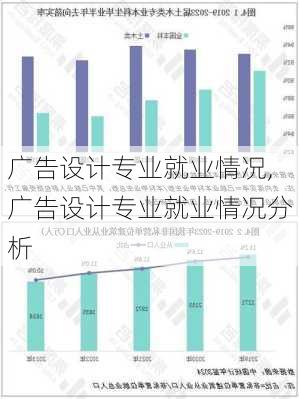 广告设计专业就业情况,广告设计专业就业情况分析