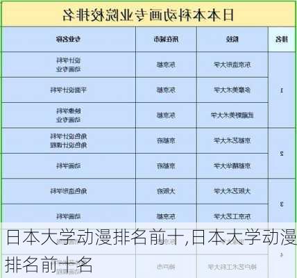 日本大学动漫排名前十,日本大学动漫排名前十名