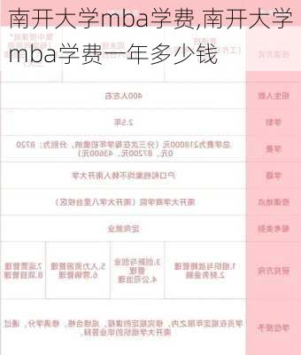 南开大学mba学费,南开大学mba学费一年多少钱