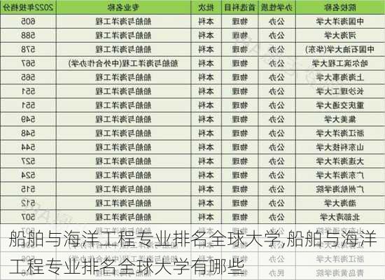 船舶与海洋工程专业排名全球大学,船舶与海洋工程专业排名全球大学有哪些