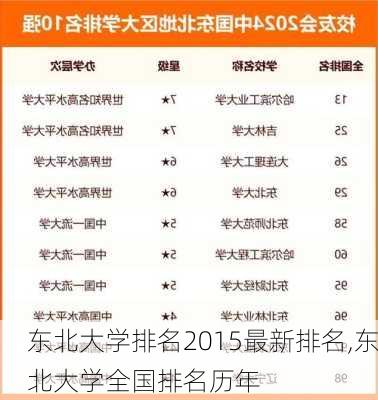 东北大学排名2015最新排名,东北大学全国排名历年