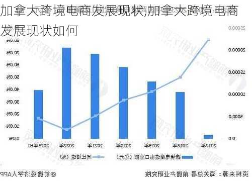 加拿大跨境电商发展现状,加拿大跨境电商发展现状如何