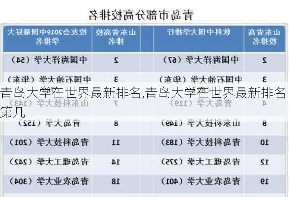 青岛大学在世界最新排名,青岛大学在世界最新排名第几