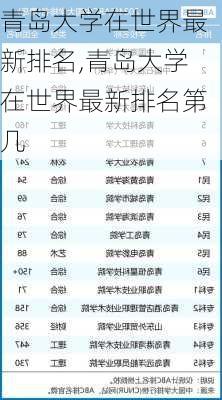 青岛大学在世界最新排名,青岛大学在世界最新排名第几