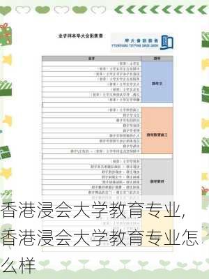 香港浸会大学教育专业,香港浸会大学教育专业怎么样