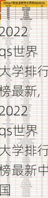 2022qs世界大学排行榜最新,2022qs世界大学排行榜最新中国