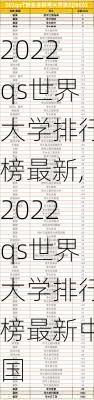 2022qs世界大学排行榜最新,2022qs世界大学排行榜最新中国