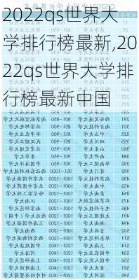 2022qs世界大学排行榜最新,2022qs世界大学排行榜最新中国