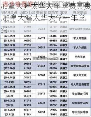 加拿大渥太华大学学费真贵,加拿大渥太华大学一年学费