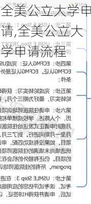 全美公立大学申请,全美公立大学申请流程