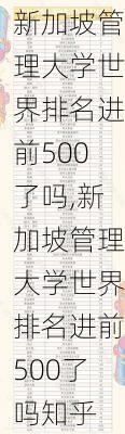 新加坡管理大学世界排名进前500了吗,新加坡管理大学世界排名进前500了吗知乎