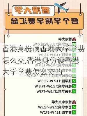 香港身份读香港大学学费怎么交,香港身份读香港大学学费怎么交的