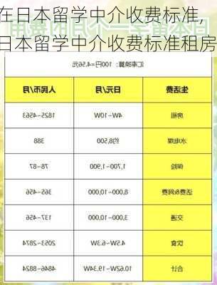 在日本留学中介收费标准,日本留学中介收费标准租房