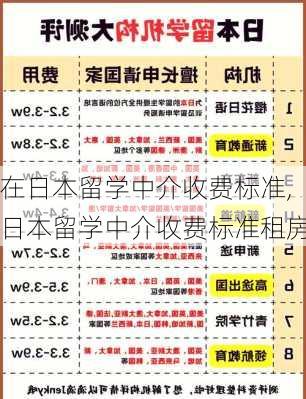 在日本留学中介收费标准,日本留学中介收费标准租房