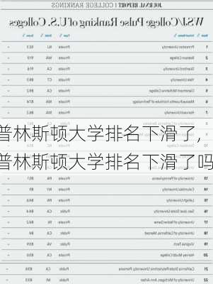 普林斯顿大学排名下滑了,普林斯顿大学排名下滑了吗