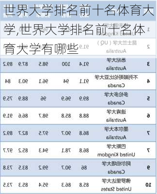 世界大学排名前十名体育大学,世界大学排名前十名体育大学有哪些