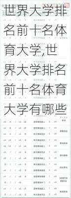 世界大学排名前十名体育大学,世界大学排名前十名体育大学有哪些