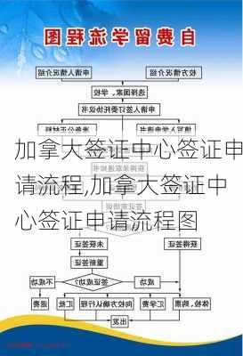 加拿大签证中心签证申请流程,加拿大签证中心签证申请流程图