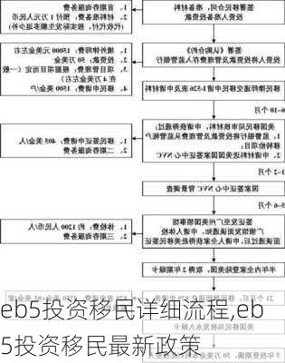 eb5投资移民详细流程,eb5投资移民最新政策