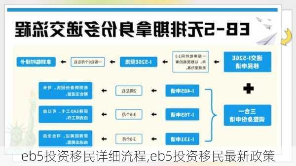 eb5投资移民详细流程,eb5投资移民最新政策