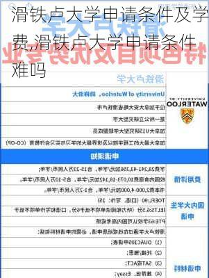 滑铁卢大学申请条件及学费,滑铁卢大学申请条件难吗