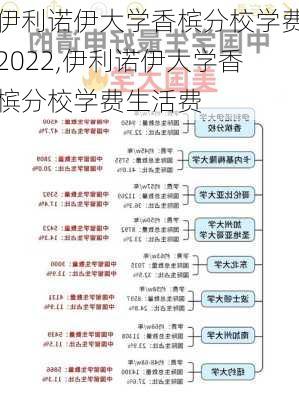 伊利诺伊大学香槟分校学费2022,伊利诺伊大学香槟分校学费生活费