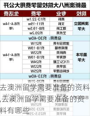 去澳洲留学需要准备的资料,去澳洲留学需要准备的资料有哪些