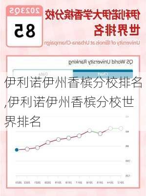 伊利诺伊州香槟分校排名,伊利诺伊州香槟分校世界排名