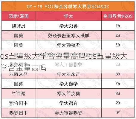 qs五星级大学含金量高吗,qs五星级大学含金量高吗