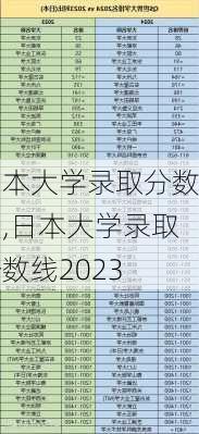 日本大学录取分数线,日本大学录取分数线2023