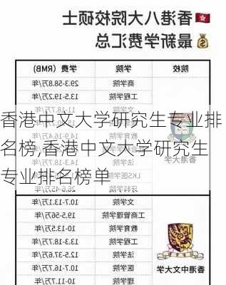 香港中文大学研究生专业排名榜,香港中文大学研究生专业排名榜单