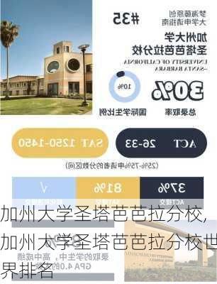 加州大学圣塔芭芭拉分校,加州大学圣塔芭芭拉分校世界排名