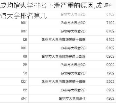 成均馆大学排名下滑严重的原因,成均馆大学排名第几