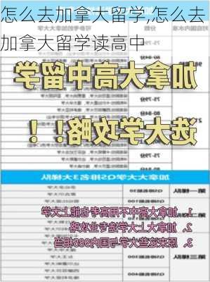 怎么去加拿大留学,怎么去加拿大留学读高中