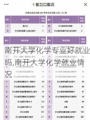 南开大学化学专业好就业吗,南开大学化学就业情况