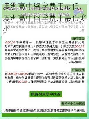 澳洲高中留学费用最低,澳洲高中留学费用最低多少