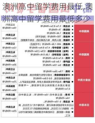 澳洲高中留学费用最低,澳洲高中留学费用最低多少