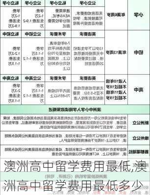 澳洲高中留学费用最低,澳洲高中留学费用最低多少