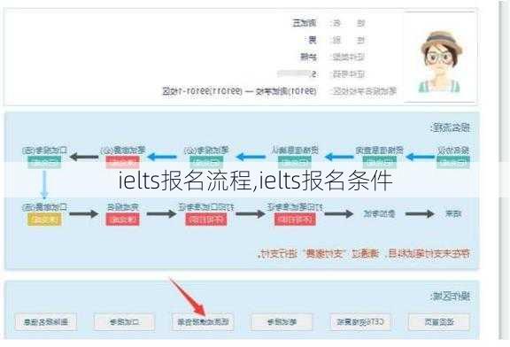 ielts报名流程,ielts报名条件