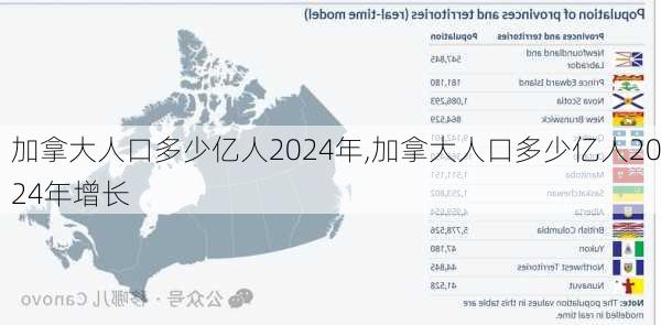 加拿大人口多少亿人2024年,加拿大人口多少亿人2024年增长