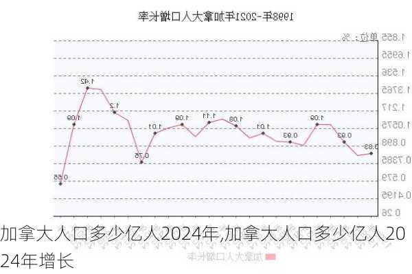 加拿大人口多少亿人2024年,加拿大人口多少亿人2024年增长