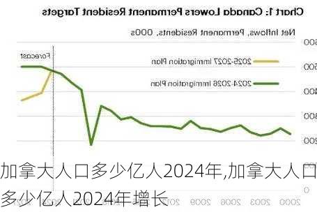 加拿大人口多少亿人2024年,加拿大人口多少亿人2024年增长