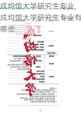 成均馆大学研究生专业,成均馆大学研究生专业有哪些