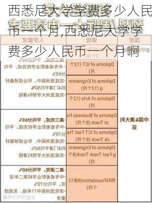 西悉尼大学学费多少人民币一个月,西悉尼大学学费多少人民币一个月啊