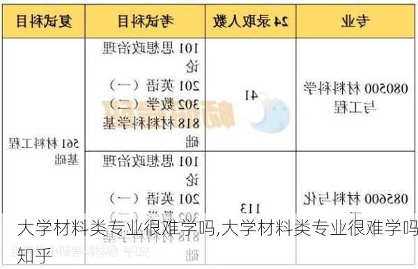 大学材料类专业很难学吗,大学材料类专业很难学吗知乎