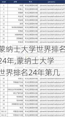 蒙纳士大学世界排名24年,蒙纳士大学世界排名24年第几