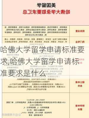 哈佛大学留学申请标准要求,哈佛大学留学申请标准要求是什么