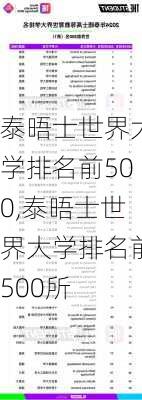 泰晤士世界大学排名前500,泰晤士世界大学排名前500所