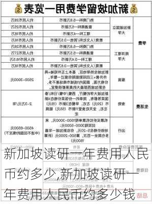 新加坡读研一年费用人民币约多少,新加坡读研一年费用人民币约多少钱