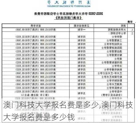 澳门科技大学报名费是多少,澳门科技大学报名费是多少钱